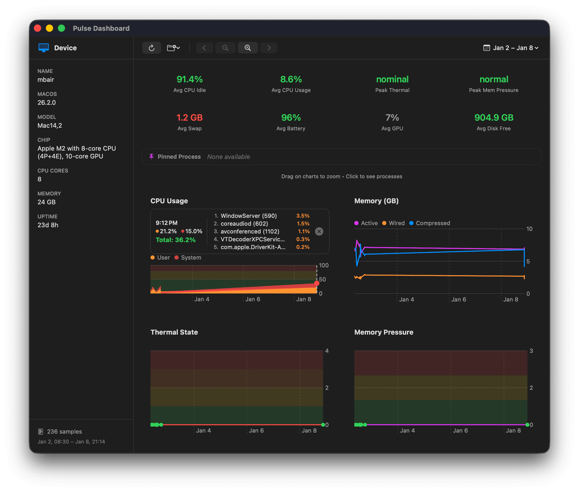 Pulse Dashboard Analytics