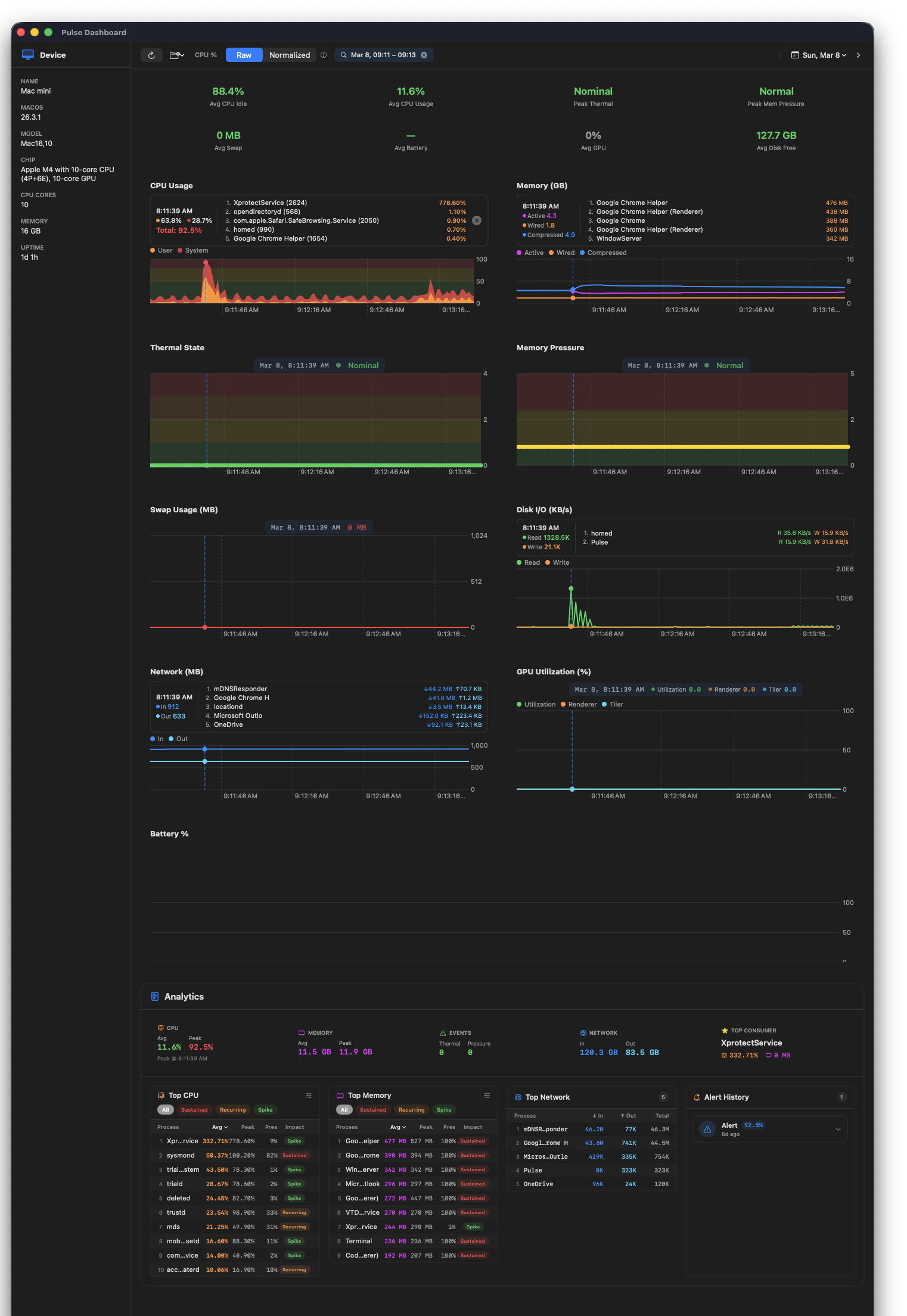 Pulse Endpoint dashboard