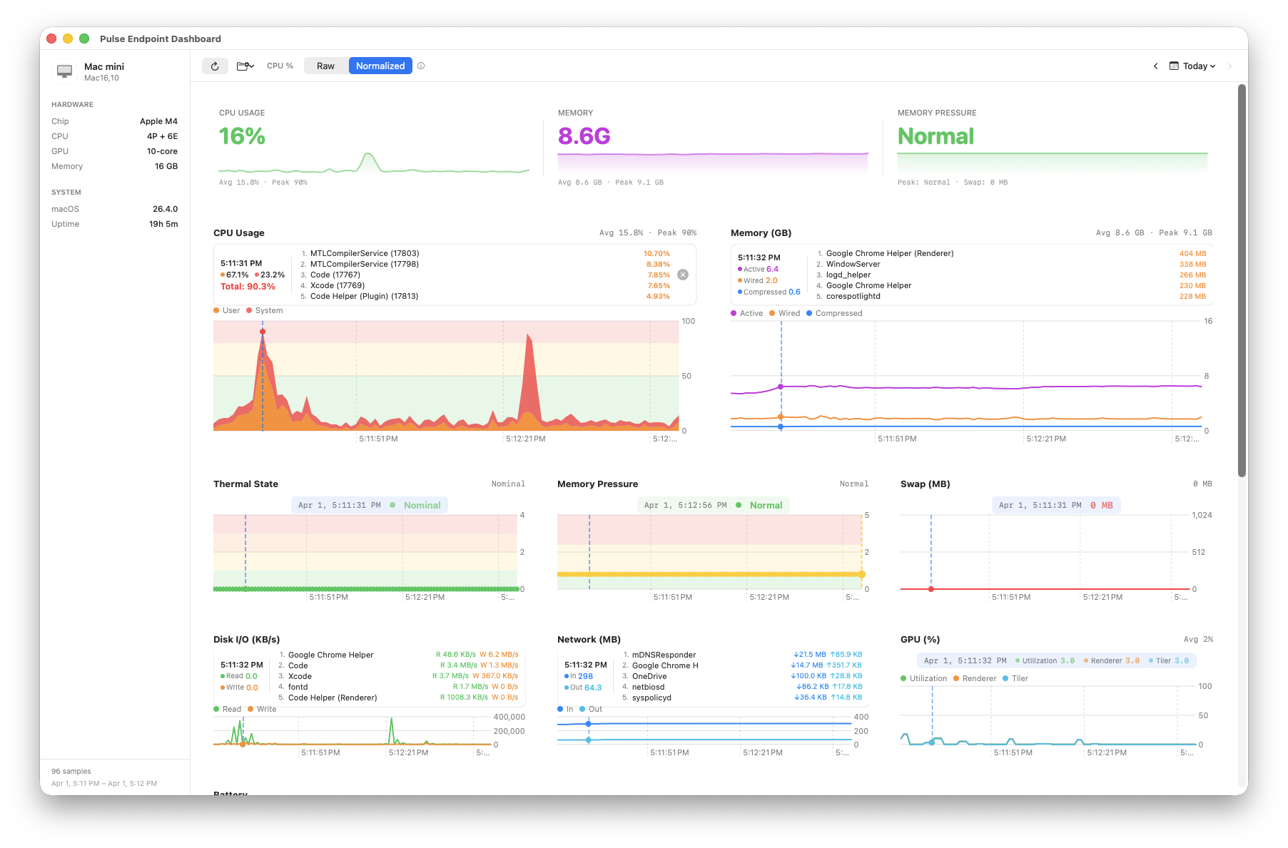 Native dashboard